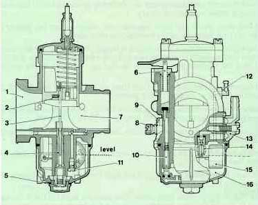 Basic Carburetor Adjustment & Tips: A Guide To Tuning A Carburetor