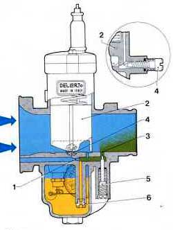 Carburetor Idle Set-up